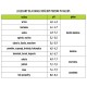Elektroniczny tester podłoża 4 w 1